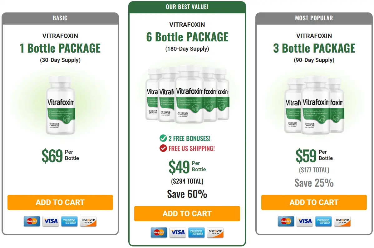Vitrafoxin Price 1